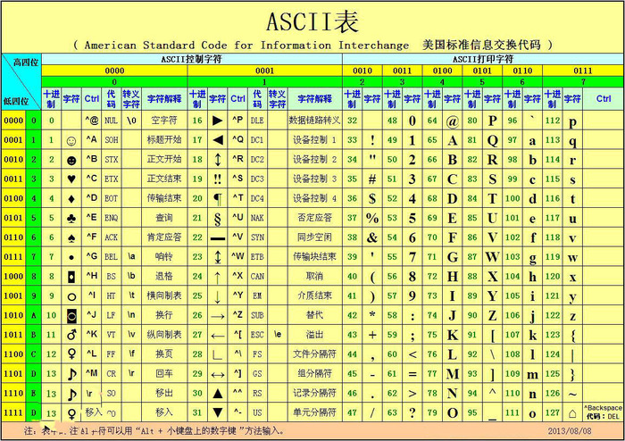 ascii