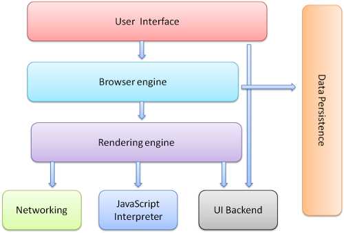 browser