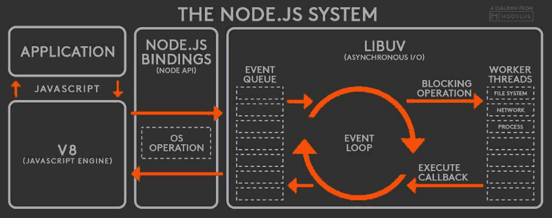 nodesystem